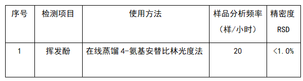 全自动j9游会真人游戏第一品牌注射解决方案